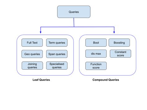 elastic terms|elasticsearch match multiple values.